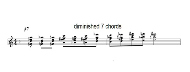 dim7  chords