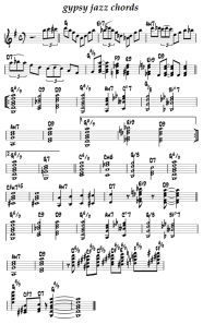 Gypsy Jazz Chords SHARE 12 03 2026 3184files 